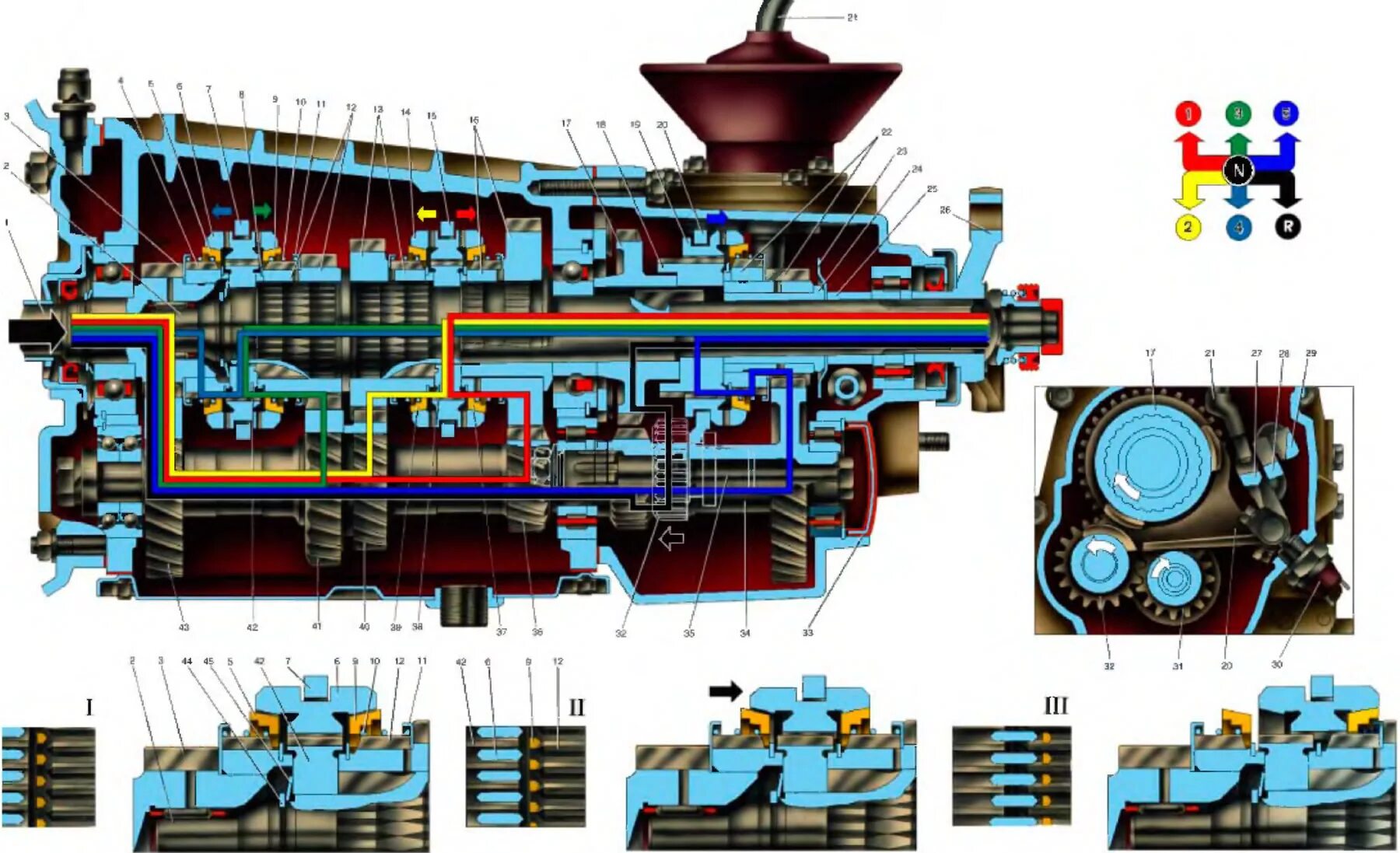 Порядок сборки пятиступенчатой коробки передач нива шевроле The scheme of the gearbox (VAZ-21213 "Niva" 1994-2006 / General information / Ve