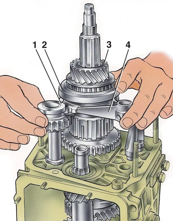 Порядок сборки пятиступенчатой коробки передач нива шевроле Ремонт ВАЗ 2107 (Жигули) : Особенности ремонта пятиступенчатой коробки передач