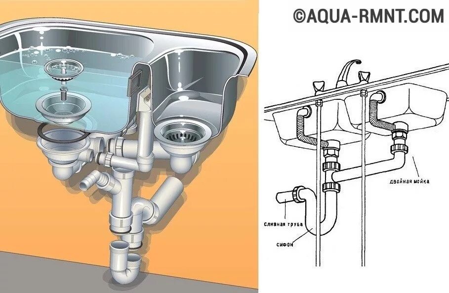 Порядок сборки раковины на кухне сифона Двойная раковина для ванной: виды, классификация, установка и монтаж