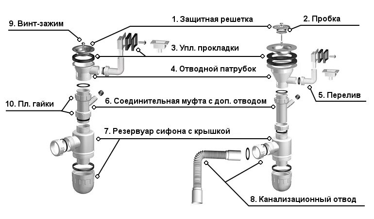 Порядок сборки раковины на кухне сифона Выбираем сифон. Узнаем, как собрать гидрозаслон для раковины на кухне