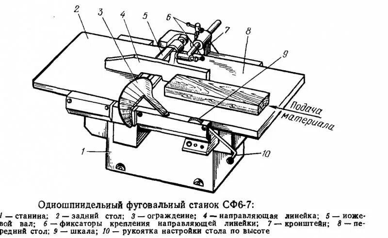 Порядок сборки распилочно строгательного станка спец Как сделать фуганок своими руками: видео, фото, чертежи