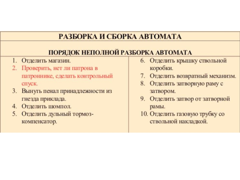 Порядок сборки разборки ОВП Л 3-2 презентация, доклад