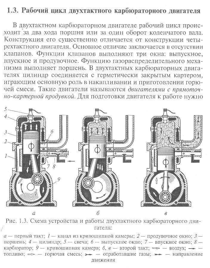 Порядок сборки разборки четырехтактного карбюраторного двигателя классика Чем отличается двухтактный двигатель от четырехтактного по конструкции и принцип