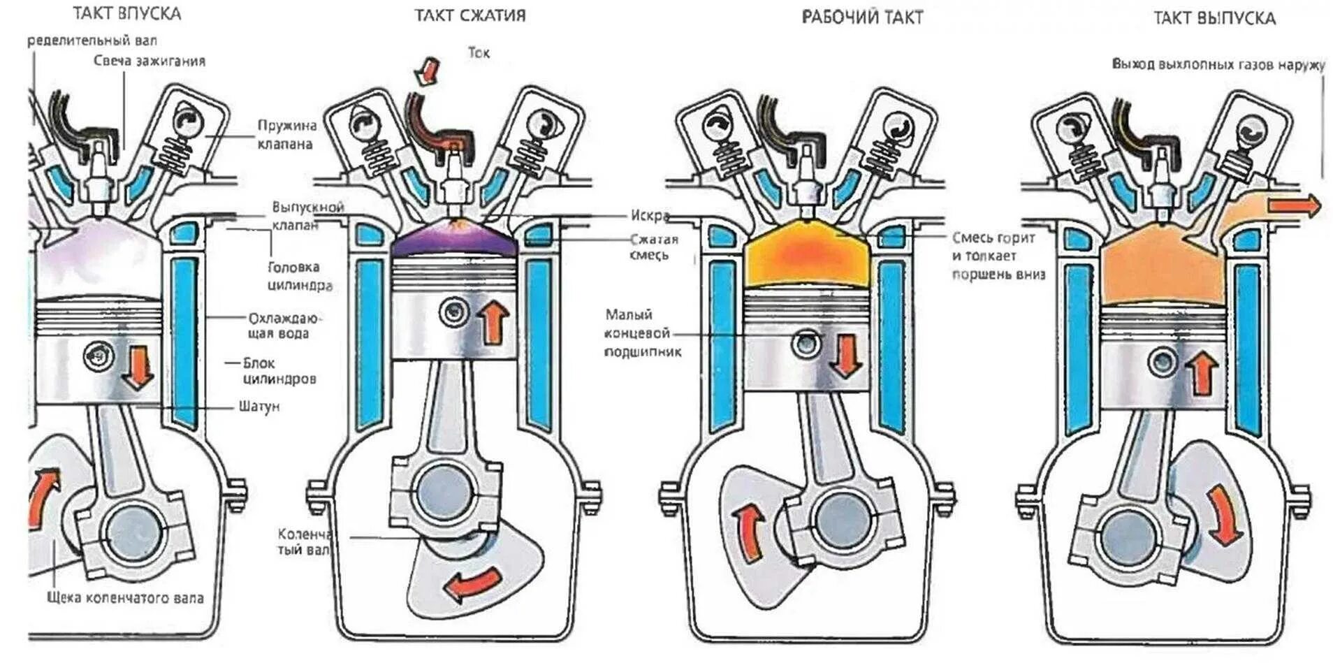 Порядок сборки разборки четырехтактного карбюраторного двигателя классика Картинки ПЕРЕЧИСЛИТЕ ТАКТЫ ДВИГАТЕЛЯ ВНУТРЕННЕГО СГОРАНИЯ