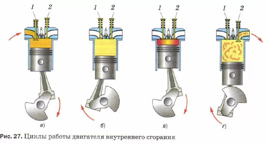 Порядок сборки разборки четырехтактного карбюраторного двигателя классика Картинки ПРОЦЕССЫ РАБОТЫ ДВС