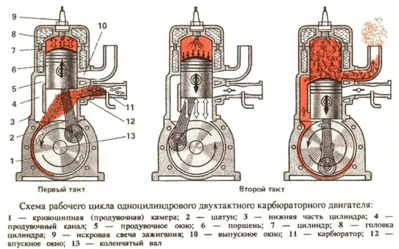 Порядок сборки разборки четырехтактного карбюраторного двигателя классика Двухтактные моторы можно было довести до ума, но желающих так и не нашлось DL24 