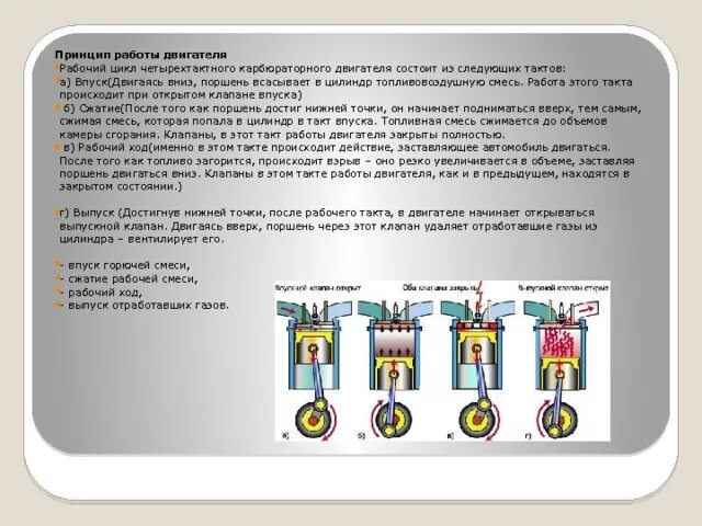 Порядок сборки разборки четырехтактного карбюраторного двигателя классика Двигатель. Устройство и принцип работы - внеурочная работа, презентации