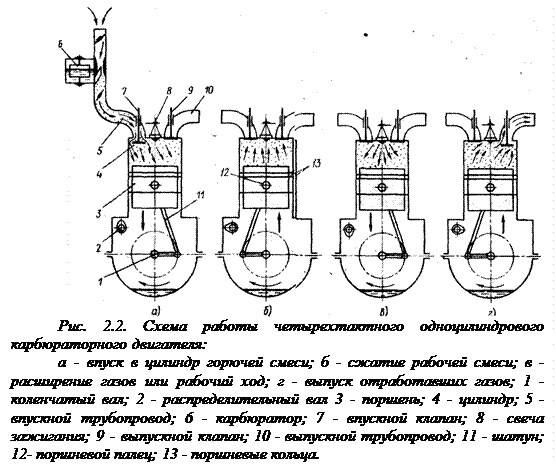 Порядок сборки разборки четырехтактного карбюраторного двигателя классика Рабочий цикл четырехтактного карбюраторного двигателя