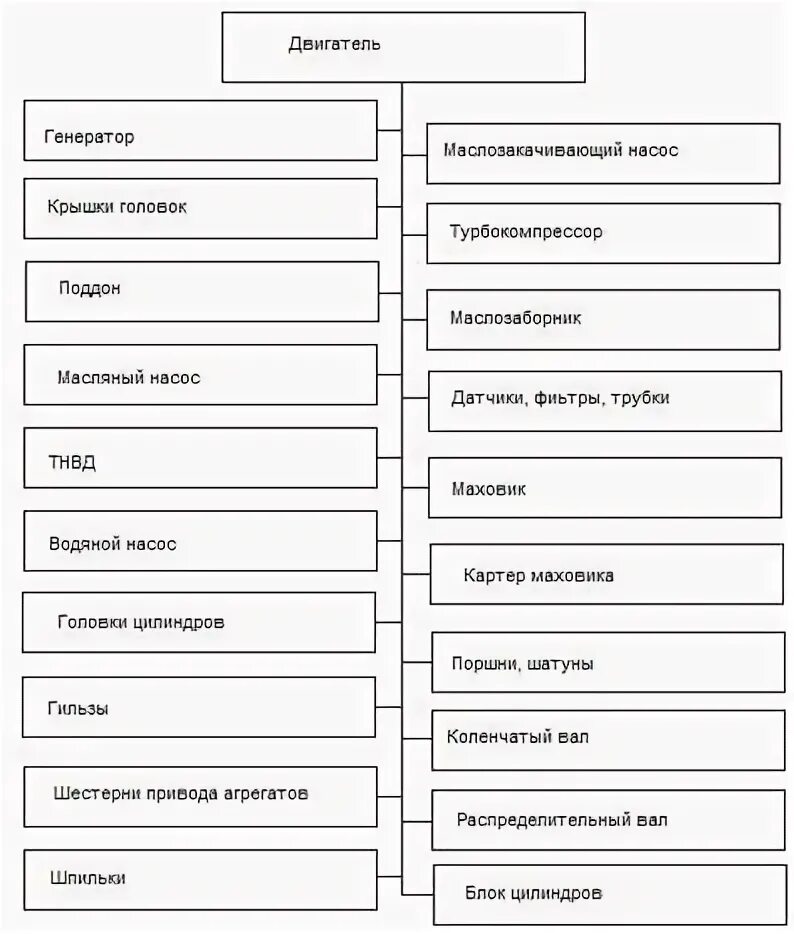 Порядок сборки разборки двигателя Агрегатный ремонт, Участок по ремонту двигателей, Технология разборки/сборки дви