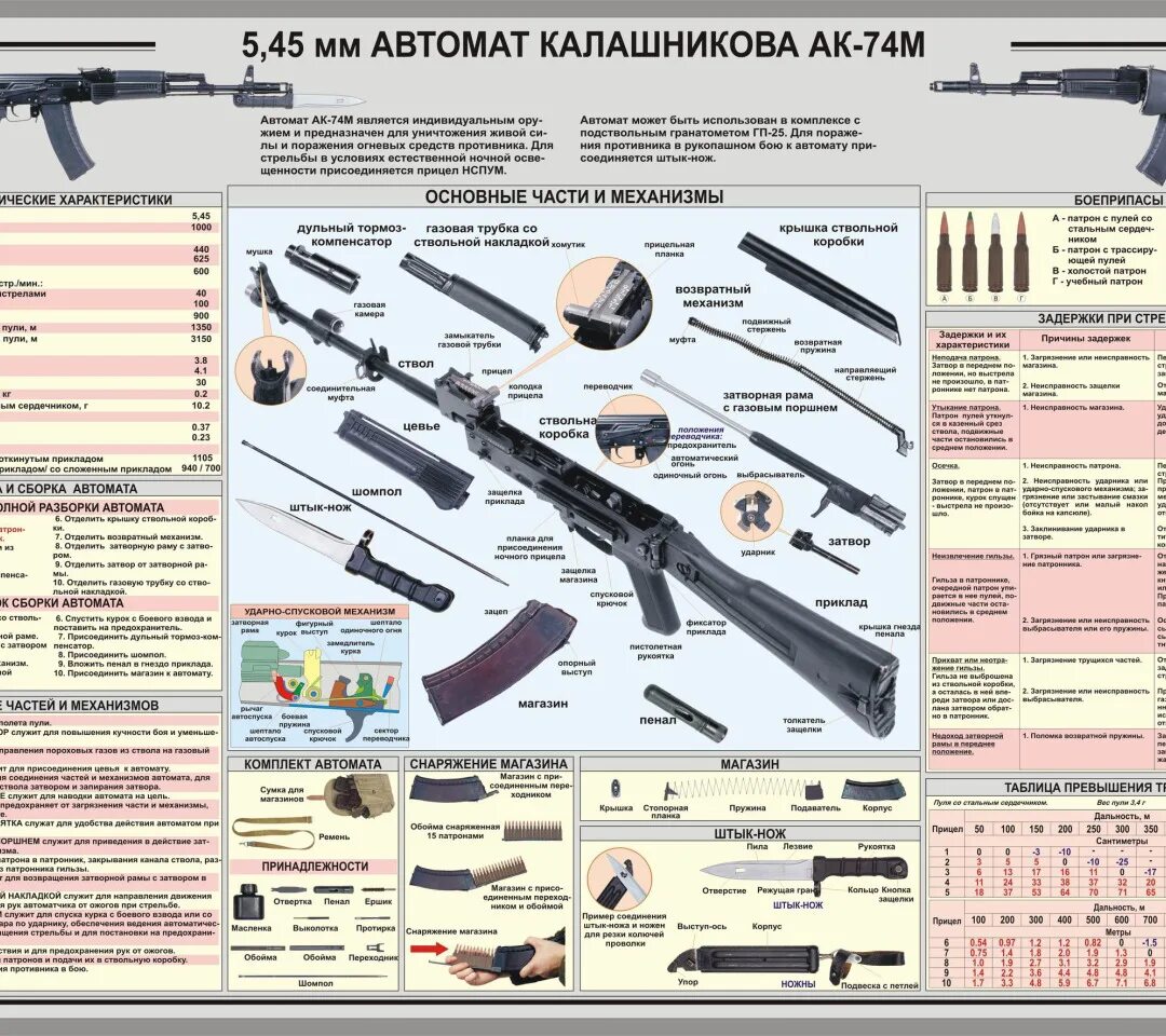 Порядок сборки разборки рпк 74 Скачать обои Автомат Калашникова, Автомат, Калашников, АК-74М, раздел оружие в р