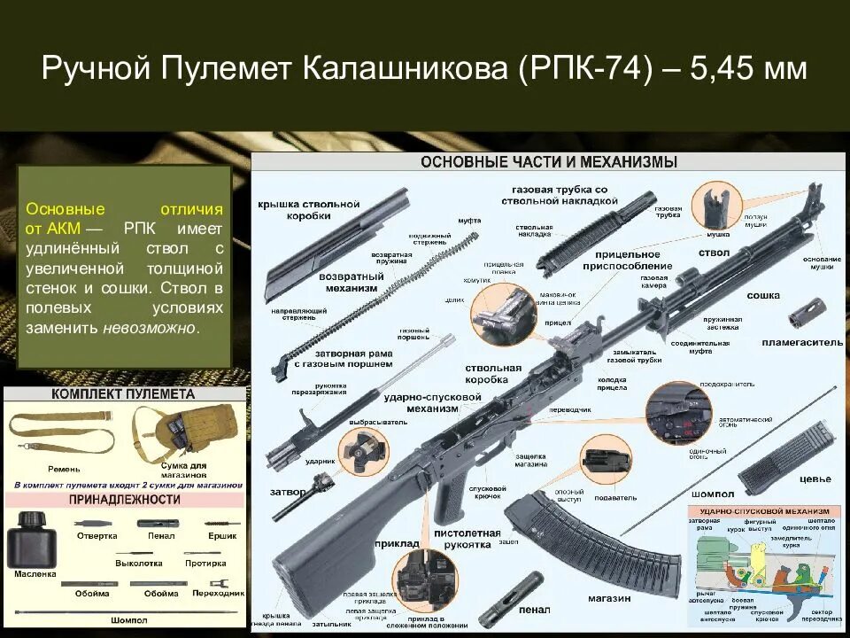 Порядок сборки разборки рпк 74 Картинки РПК 74 ХАРАКТЕРИСТИКИ