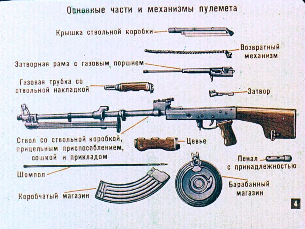Порядок сборки разборки рпк 74 Смотреть диафильм Ручной пулемет. Часть 2