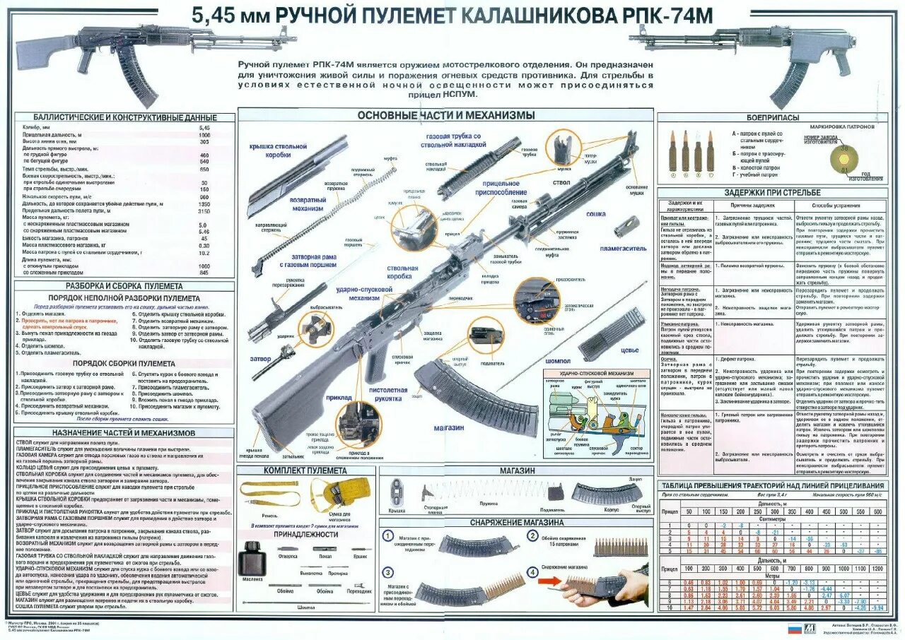 Порядок сборки разборки рпк 74 РПК.5.45 - Фотоальбом Стенды по оружию организации Патриотическое воспитание мол