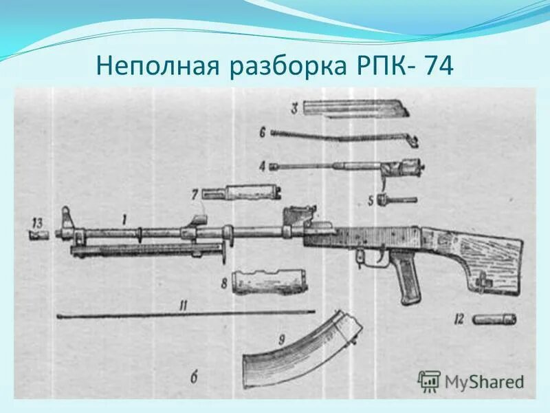 Порядок сборки разборки рпк 74 Сборка разборка ак время