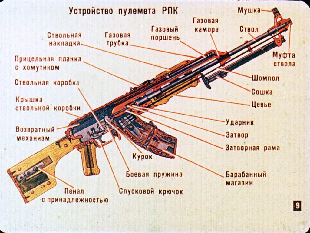 Порядок сборки разборки рпк 74 Смотреть диафильм Ручной пулемет. Часть 2