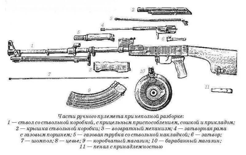 Порядок сборки разборки рпк 74 Ручной пулемет РПК