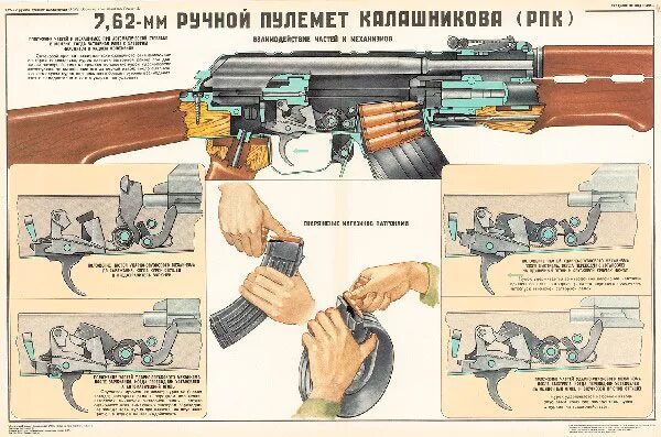 Порядок сборки разборки рпк 74 Плакат: 7,62-мм пулемет Калашникова (РПК) - Интернет-магазин СТ-Диалог