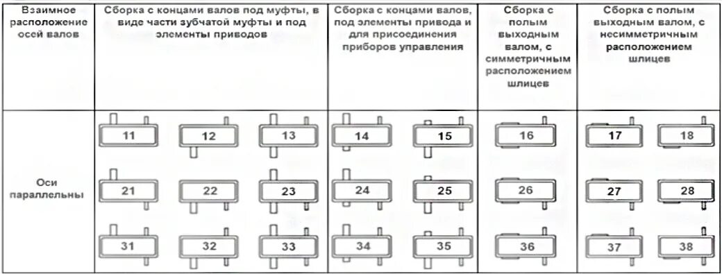 Порядок сборки редуктора Редукторы цилиндрические 1Ц2У двухступенчатые - Сибирь-Промкомплект - Поставки о