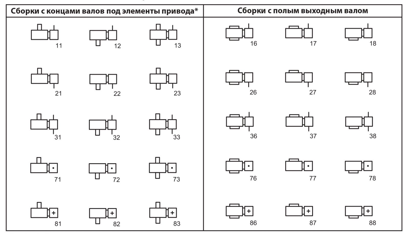 Порядок сборки редуктора Двухступенчатый редуктор Ч2-40-80 по низкой цене