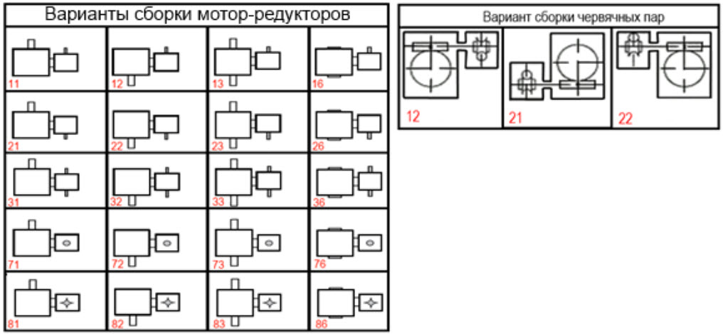 Порядок сборки редуктора Мотор-редукторы червячные МЧ2 двухступенчатые - Сибирь-Промкомплект - Поставки о