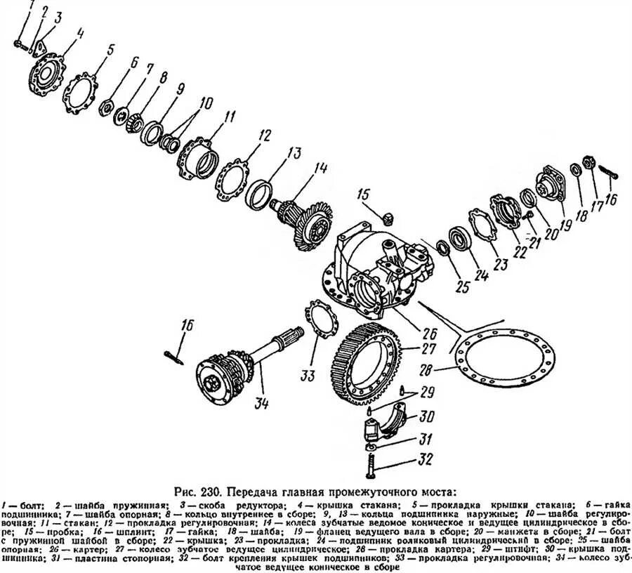 Порядок сборки редуктора мост камаз 5320 Как собрать хвостовик заднего моста КамАЗ
