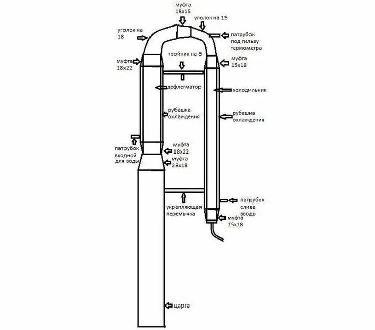 Порядок сборки ректификационной колонны с дефлегматором Сухопарник для самогонного аппарата своими руками: видео инструкция с чертежами 