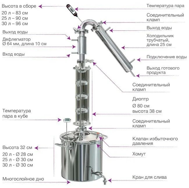 Порядок сборки ректификационной колонны с дефлегматором Самогонный аппарат Феникс Флагман с колпачковой колонной Москва и МО