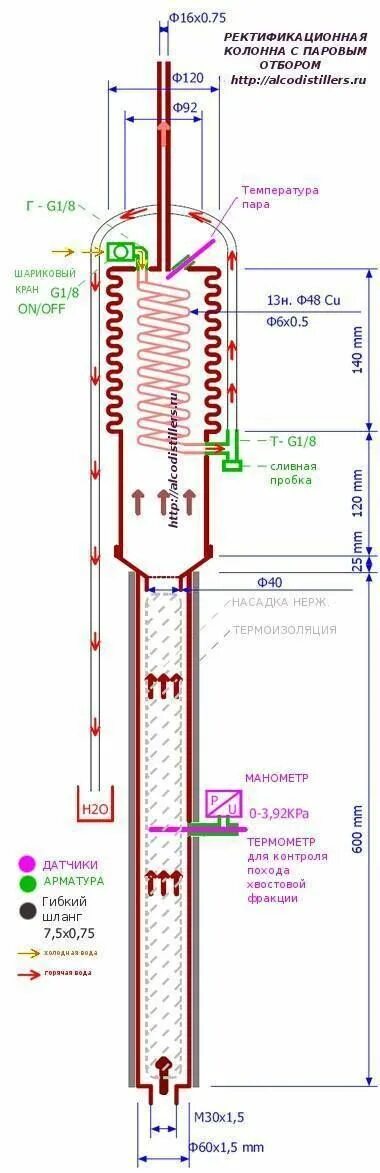 Порядок сборки ректификационной колонны с дефлегматором Сухопарник для самогонного аппарата своими руками: видео инструкция с чертежами 