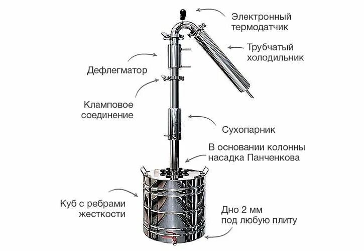 Порядок сборки ректификационной колонны с дефлегматором Сухопарник для самогонного аппарата своими руками: видео инструкция с чертежами 