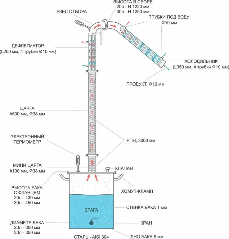 Порядок сборки ректификационной колонны с дефлегматором Самогонный аппарат Спиртколонна , 37 л купить в Москве с доставкой