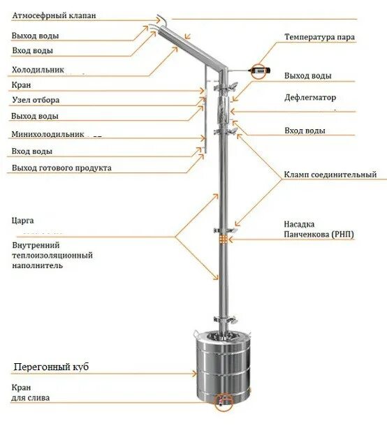 Порядок сборки ректификационной колонны с дефлегматором Царга 4 дюйма - купить в Москве