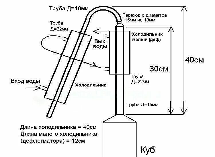 Порядок сборки ректификационной колонны с дефлегматором Ректификационную колонну своими руками чертежи: найдено 84 изображений