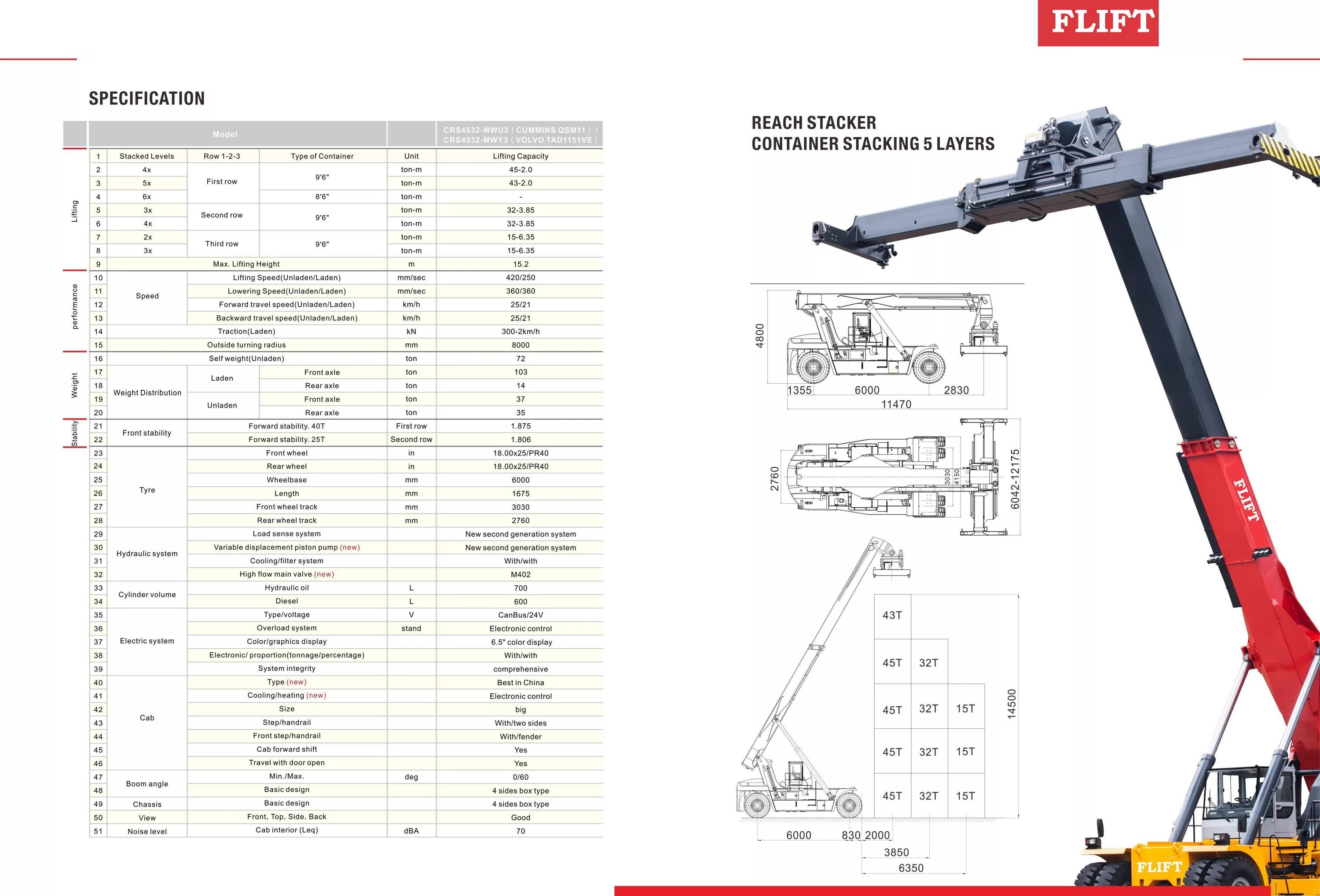 Порядок сборки ричстакера Specification of 45ton reach stacker for containers. su*****@*****. Lisa. www.hn