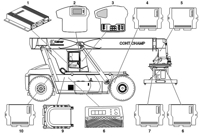 Порядок сборки ричстакера Các bộ điều khiển của xe nâng Container Kalmar DRF450 Samcovina