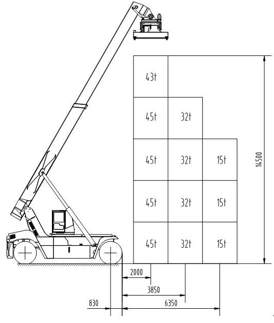 Порядок сборки ричстакера Container Reach Stacker 45ton Máxima - Buy Reach Stacker Usado Reach Stacker Par