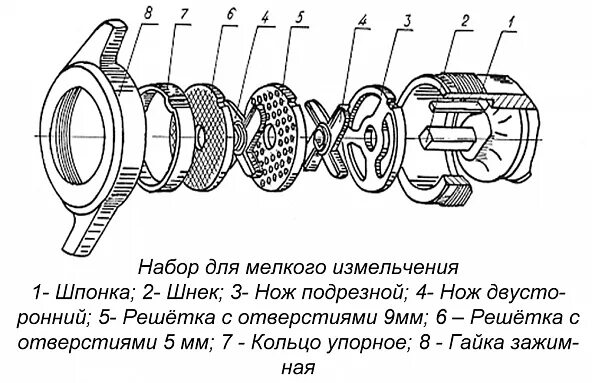 Порядок сборки ручной мясорубки Нож двухсторонний для мясорубки МИМ-600, МИМ-600М купить в Новосибирске от произ