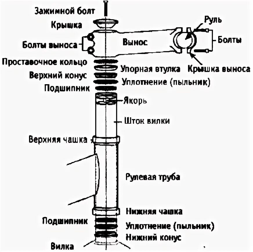 Порядок сборки рулевой колонки Не покупайте дешёвые китайские велосипеды! - Сообщество "Без Мотора (вело сообще