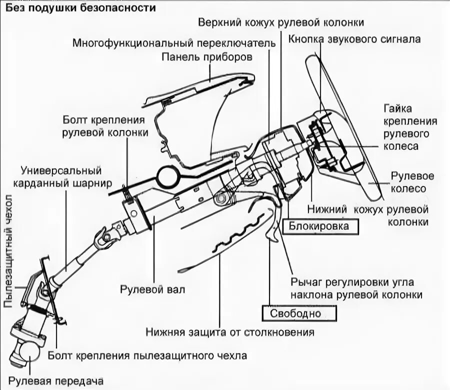 Порядок сборки рулевой колонки Руководство по ремонту Hyundai Elantra (Хендай Элантра) 2000-2004 г.в. 15. Рулев