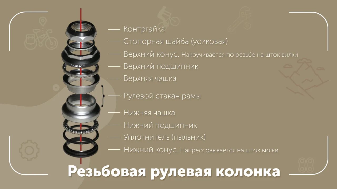 Порядок сборки рулевой колонки Рулевая колонка велосипеда: резьбовая, интегрированная, коническая. Разбираемся 