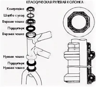 Порядок сборки рулевой колонки велосипеда Схема сборки вилки велосипеда