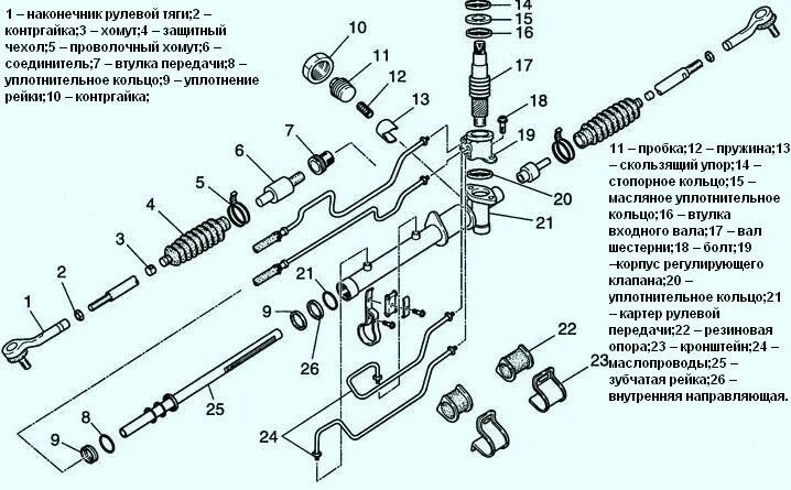 Порядок сборки рулевой рейки Ремонт рулевой с усилителем KIA RIO