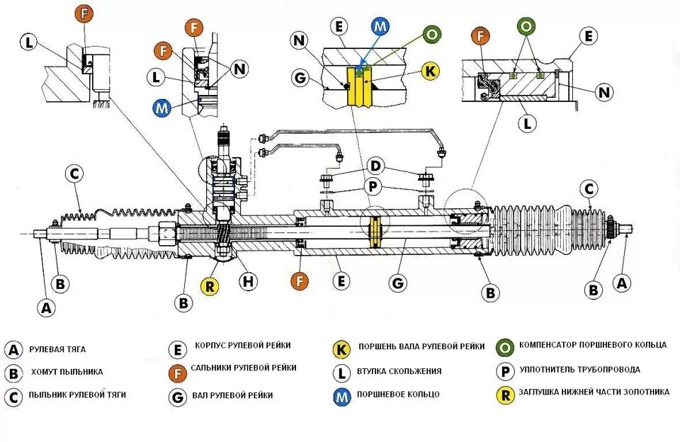 Порядок сборки рулевой рейки Ремонт рулевой рейки Koyo 8D1 422 072 Q - Audi A4 Avant (B5), 1,8 л, 1999 года с