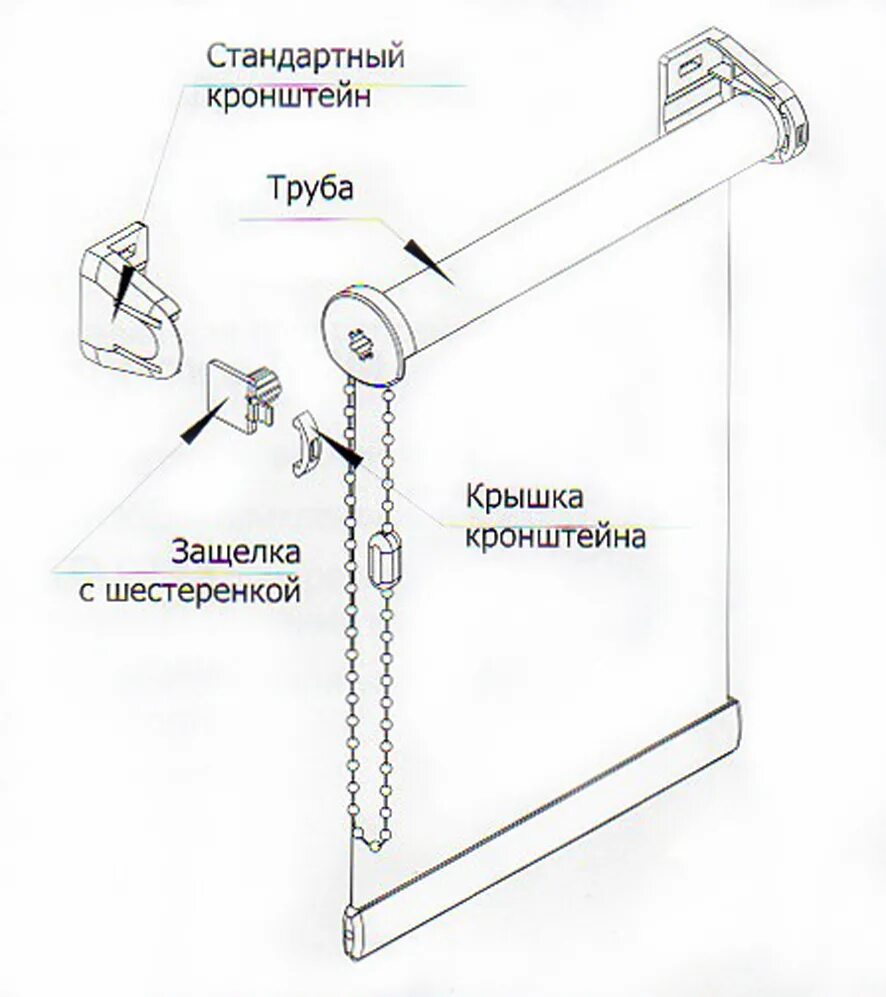 Порядок сборки рулонных штор Установка рулонных штор - CormanStroy.ru