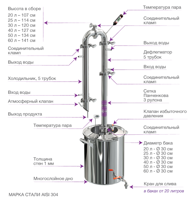 Порядок сборки самогонного аппарата Самогонный аппарат (дистиллятор) "Сириус ПРО" купить с доставкой в Москве и Моск