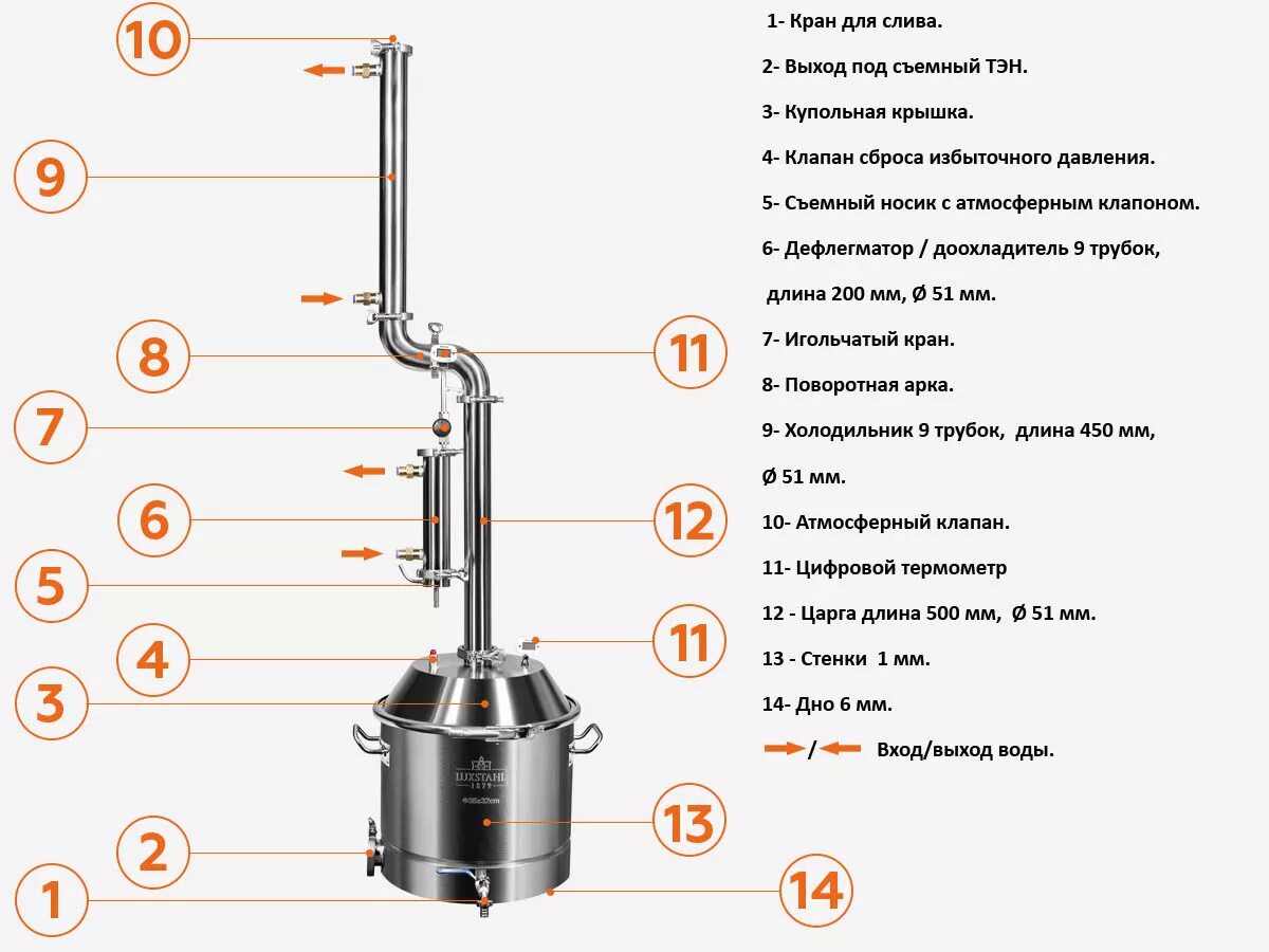 Порядок сборки самогонного аппарата Самогонный аппарат Добрый Жар "Люкс" купить в Москве с доставкой