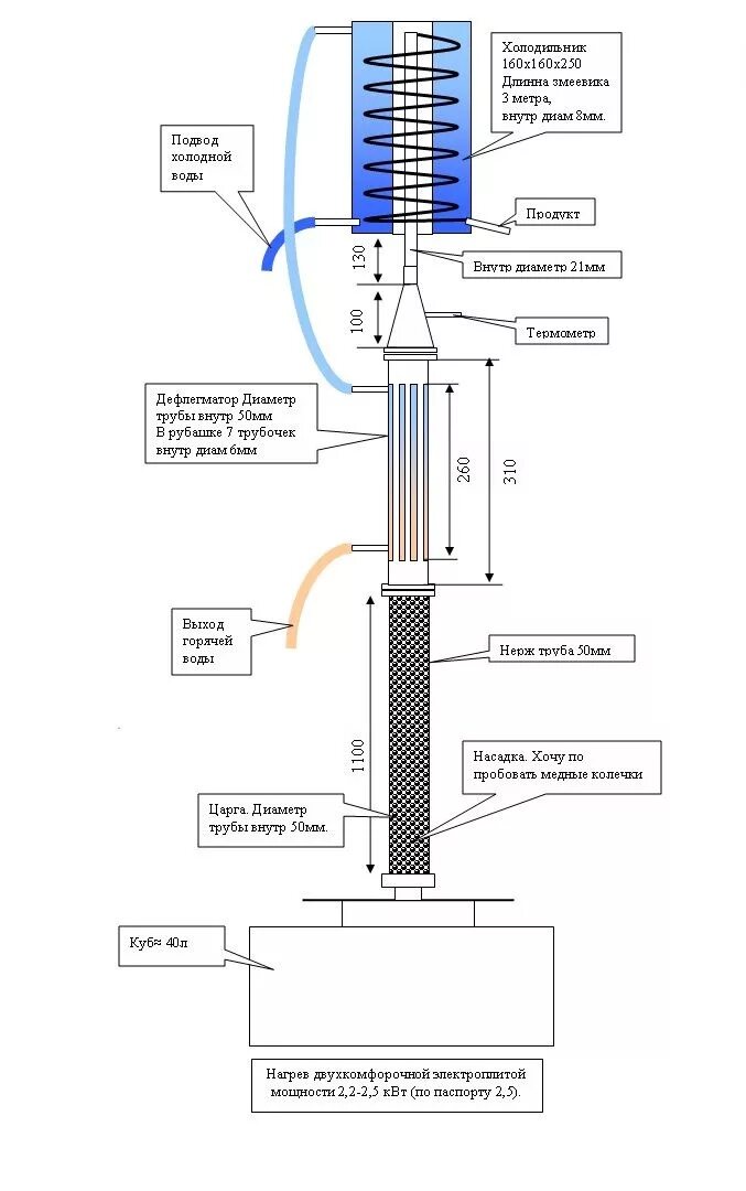 Порядок сборки самогонного аппарата Альбом чертежей (Страница 3)-Оборудование для дистилляции-Alco Distillers
