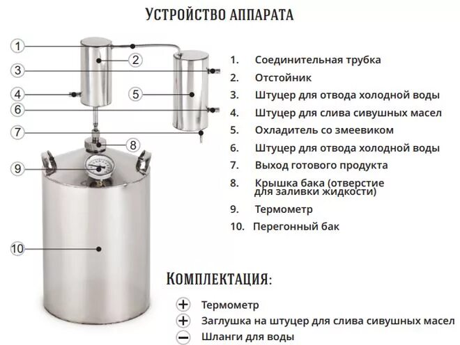 Порядок сборки самогонного аппарата финляндия Инструкция к самогонным аппаратам Феникс, Магарыч, Люкссталь, Маруся 1300, Герма