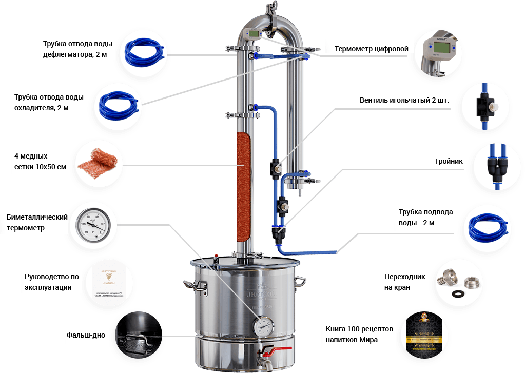 Порядок сборки самогонного аппарата финляндия Самогонный аппарат Luxstahl 5 купить по цене 19 900 руб. в интернет магазине Sam