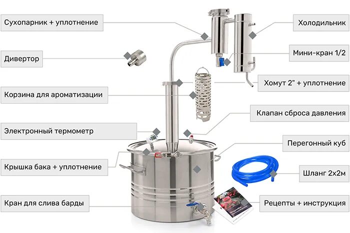 Порядок сборки самогонного аппарата финляндия Дистиллятор бытовой самогонный аппарат с сухопарником Германия 3 для самогона на