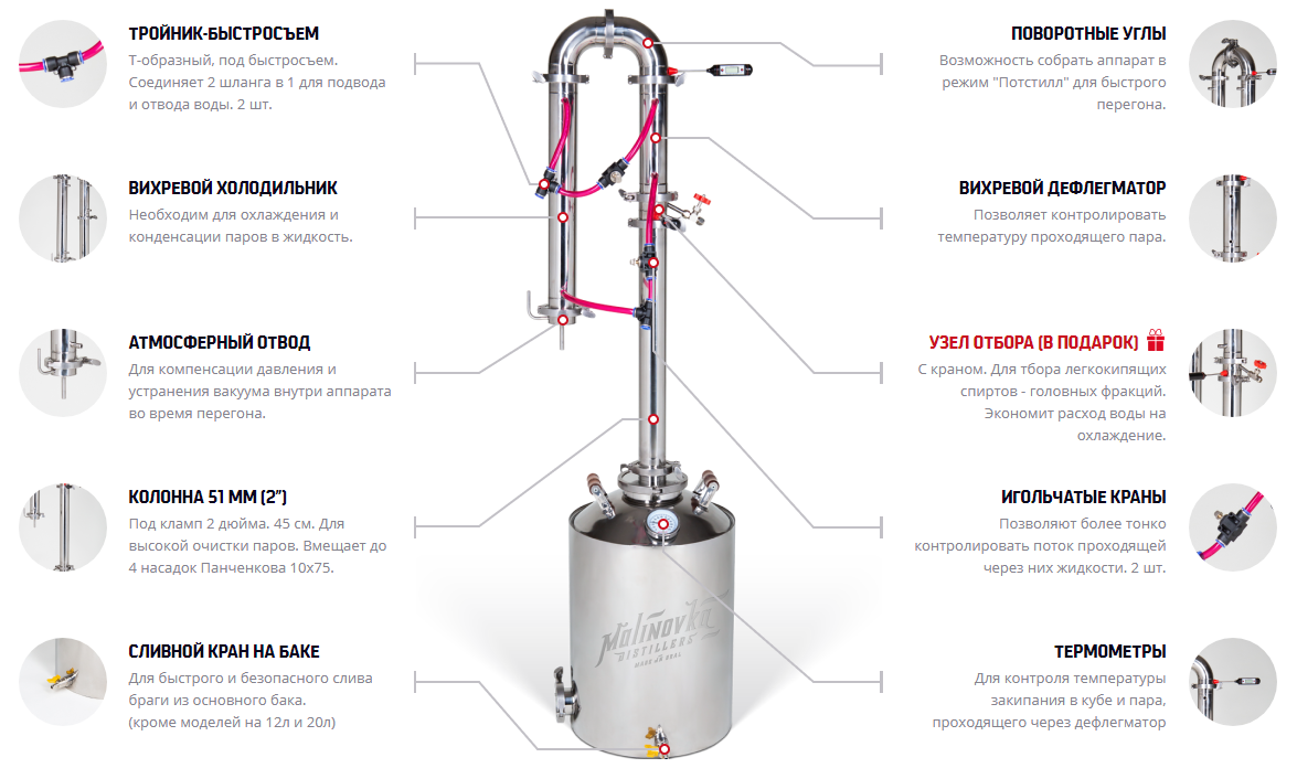 Порядок сборки самогонного аппарата финляндия Самогонный аппарат Капитан Эксперт 30 литров купить в Ростове на Дону в интернет